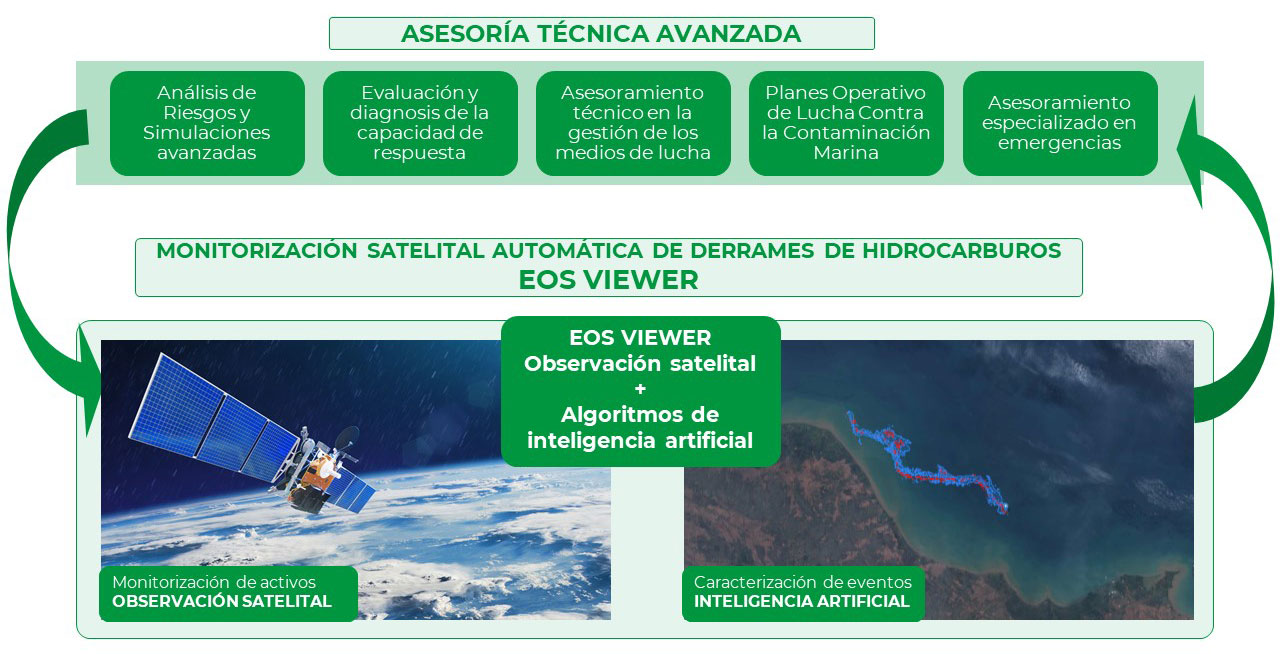 Seguridad Industrial INERCO Contaminación Marina Orbital EOS Infografía